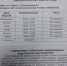 Режим работы МФЦ - ОМВД "Юрьянский" 